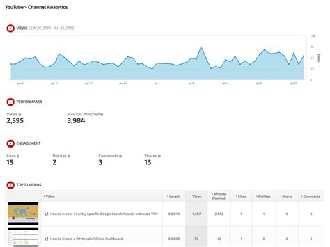 引力波國學院|引力波國學院 YouTube Channel Analytics Report